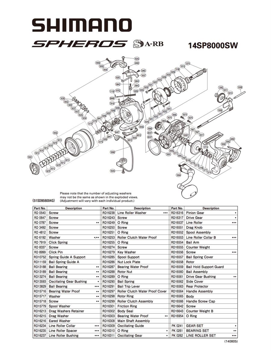 shimano sw 8000